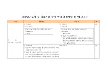 [2016년] 외국인근로자 등 의료지원 사업 안내