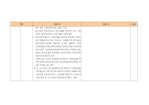 [2016년] 외국인근로자 등 의료지원 사업 안내