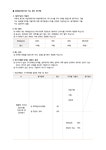 목표관리 평가서(업무성과평가표)(4) - 부서별서식