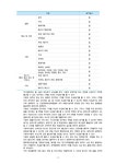 휴일 및 휴가규정(2) - 부서별서식