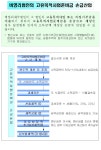 비영리법인 법인세 신고안내(고유목적사업준비금 손금산입)