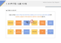 도시락 주문 및 납품시스템(도시락_외식업)