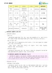 유한책임회사 설립ㆍ운영