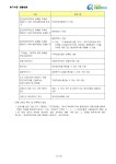 민간 임대주택 사업자