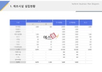 제조시설 설립현황(제조업_의류제조)