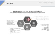 사업환경(건설업_주상복합건설)