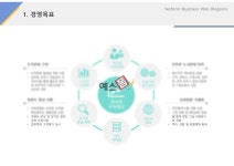 경영목표1(건설업_토목공사)
