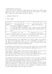 기업회계와 세무회계의 관계