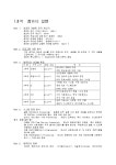 워드프로세서 1급 필기 요약 정리