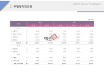 추정대차대조표(서비스업_프랜차이즈)