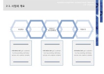 건설업 표준 사업계획서(일반)