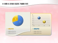 파워포인트 자동차트(원형 및 3차원 효과의 거품형)