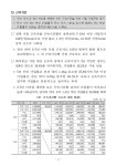 퇴직연금 통계