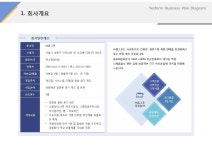 회사개요(제조업_음료용기제조)