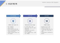 사업전개단계(제조업_음료용기제조)