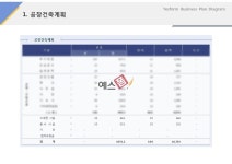 공장건축계획(제조업_음료용기제조)