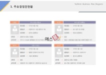 주요경영진현황(서비스업_레져, 스포츠)