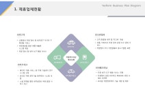 제휴업체현황(자동차, 정비, 세차, 위생)