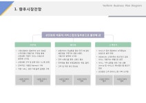 향후시장전망(자동차, 정비, 세차, 위생)