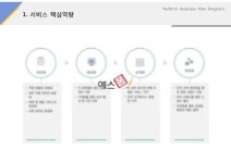 서비스 핵심역량(자동차, 정비, 세차, 위생)
