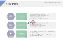 경쟁업체현황(자동차, 정비, 세차, 위생)