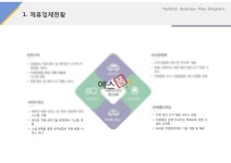 제휴업체현황(자동차, 정비, 세차, 위생)