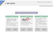 향후시장전망(자동차, 정비, 세차, 위생)