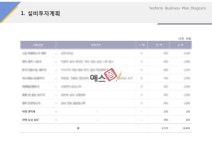 설비투자계획(자동차, 정비, 세차, 위생)