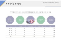 투자자금 회수방안(자동차, 정비, 세차, 위생)