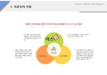 제휴업체현황(의류, 렌탈, 수선)