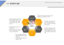 경쟁업체현황(버스광고, 마케팅, 대행업)