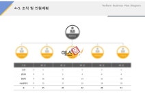 조직 및 인원계획(버스광고, 마케팅, 대행업)