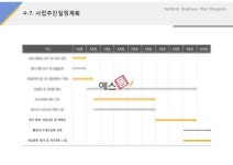사업추진 일정계획(버스광고, 마케팅, 대행업)
