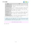 미용실 창업ㆍ운영