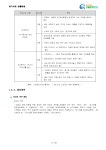 미용실 창업ㆍ운영