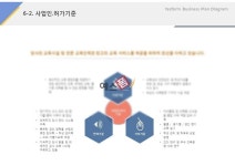사업인허가기준(교육업_학습, 지도, 교육)