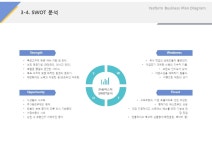 업종별 맞춤 사업계획서 SWOT분석(요리, 페스토랑, 요식업) 템플릿으로... (요리, 페스토랑, 요식업) 템플릿으로 사업계획서 작성 고민 끝!... 