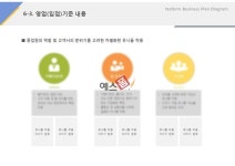 두레위탁급식영업 | 영업(입점)기준내용(위탁, 급식, 요식업)