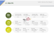 메뉴가격(외식업, 제과, 제빵)