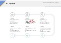 회사연혁(생과일, 식자재, 유통, 판매)