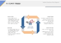 인허가 기대효과(외식업, 프랜차이즈, 비빔밥, 컨설팅)