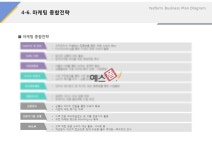 마케팅 종합전략(가공식품, 보리, 국수, 유통업)