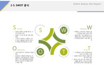 업종별 맞춤 사업계획서 SWOT분석(요식업_식자재, 유통, 도소매)... (요식업_식자재, 유통, 도소매) 템플릿으로 사업계획서 작성 고민 끝!  예스폼... 