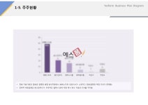 주주현황(제조업_두유제조, 유통, 판매)