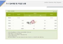 담보제공 및 차입금 상환(제조업, 전통, 음료, 웰빙)