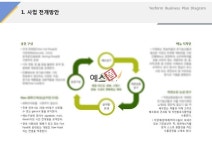 사업전개방안(서비스업, 유기농, 웰빙, 채소)