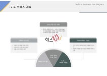 서비스개요(서비스업_중고차, 자동차, 매매)