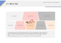 메뉴의 개요(프랜차이즈_수산물, 도소매, 유통)