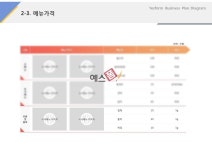 메뉴가격(프랜차이즈_수산물, 도소매, 유통)