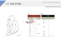 사업장 입지계획(서비스업_웨딩컨설팅, 결혼)